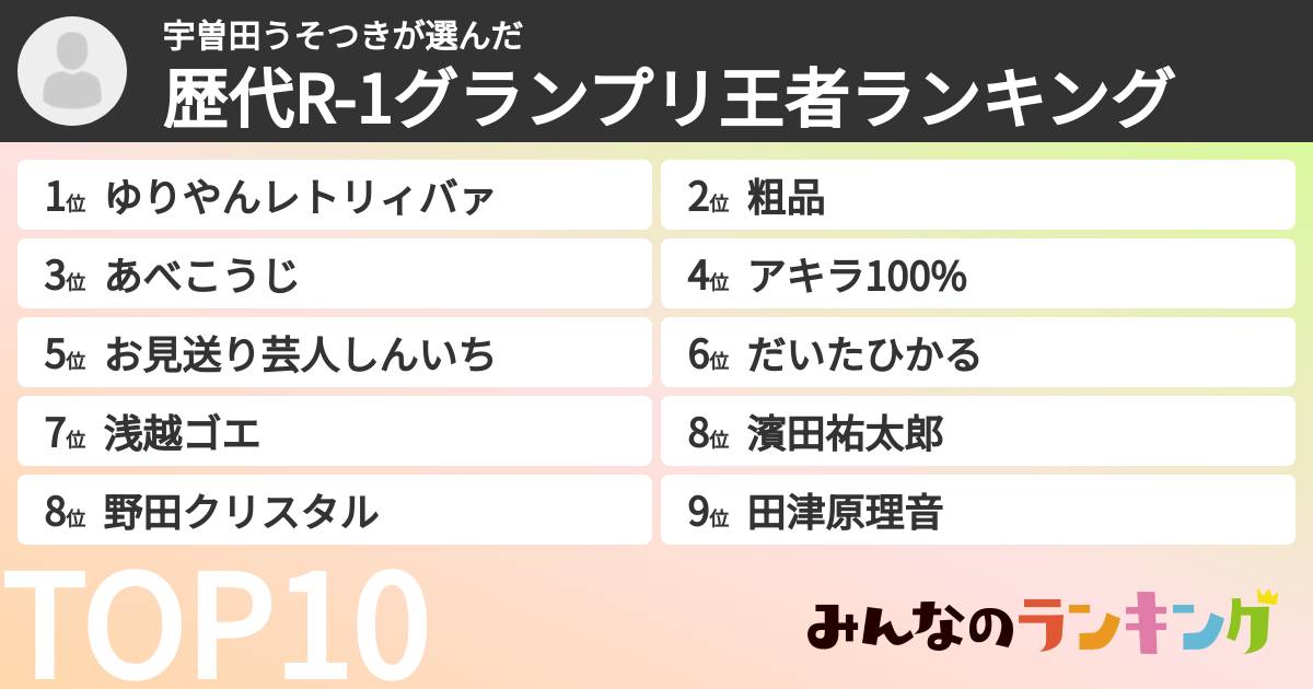 宇曽田うそつきさんの「歴代R-1グランプリ王者ランキング」