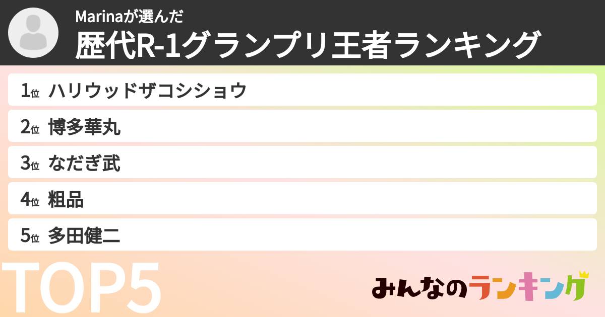Marinaさんの「歴代R-1グランプリ王者ランキング」