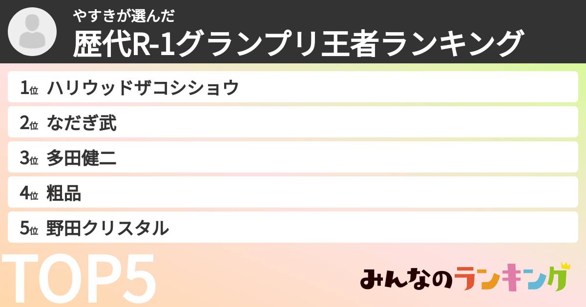 やすきさんの「歴代R-1グランプリ王者ランキング」