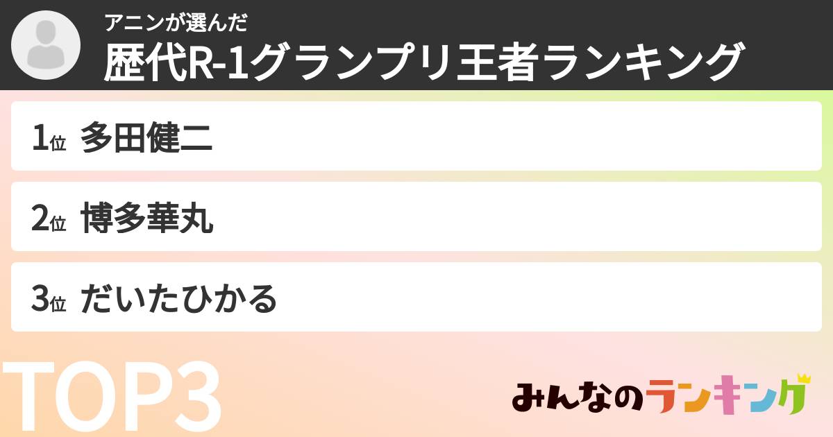 アニンさんの「歴代R-1グランプリ王者ランキング」