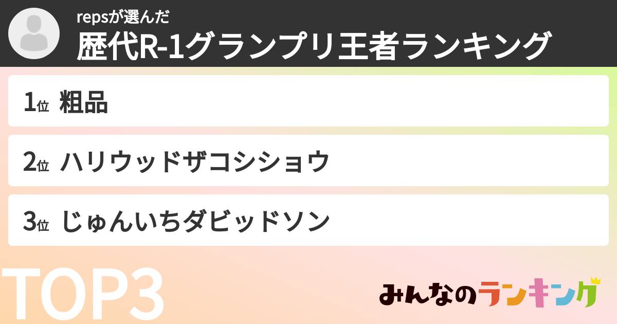 repsさんの「歴代R-1グランプリ王者ランキング」