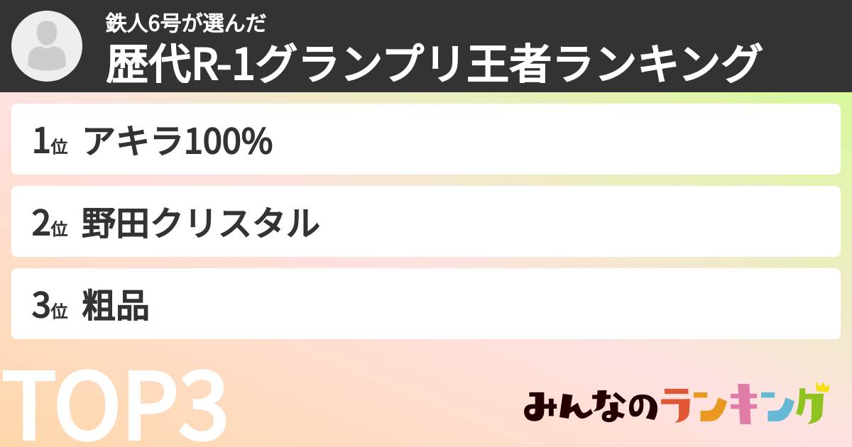 鉄人6号さんの「歴代R-1グランプリ王者ランキング」