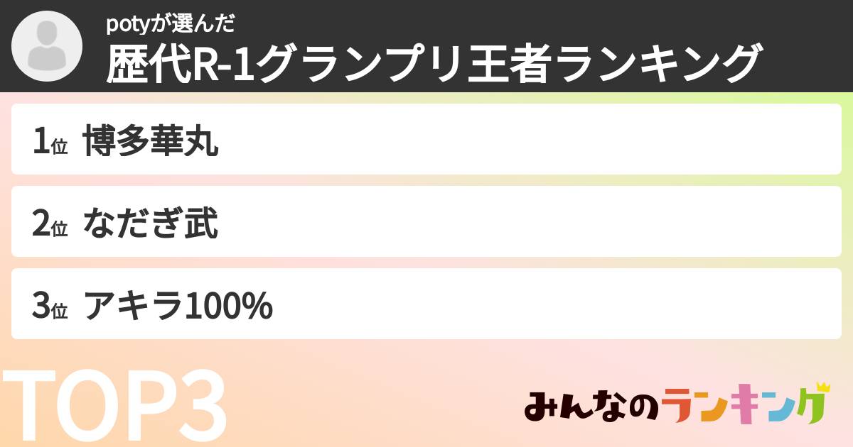 potyさんの「歴代R-1グランプリ王者ランキング」