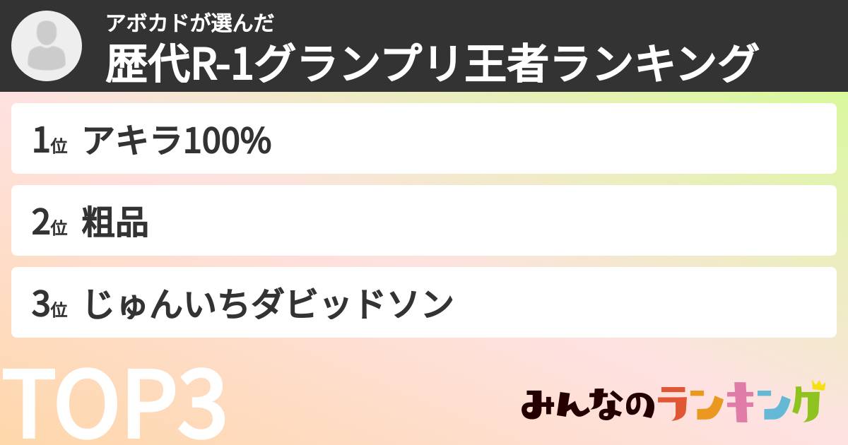 アボカドさんの「歴代R-1グランプリ王者ランキング」