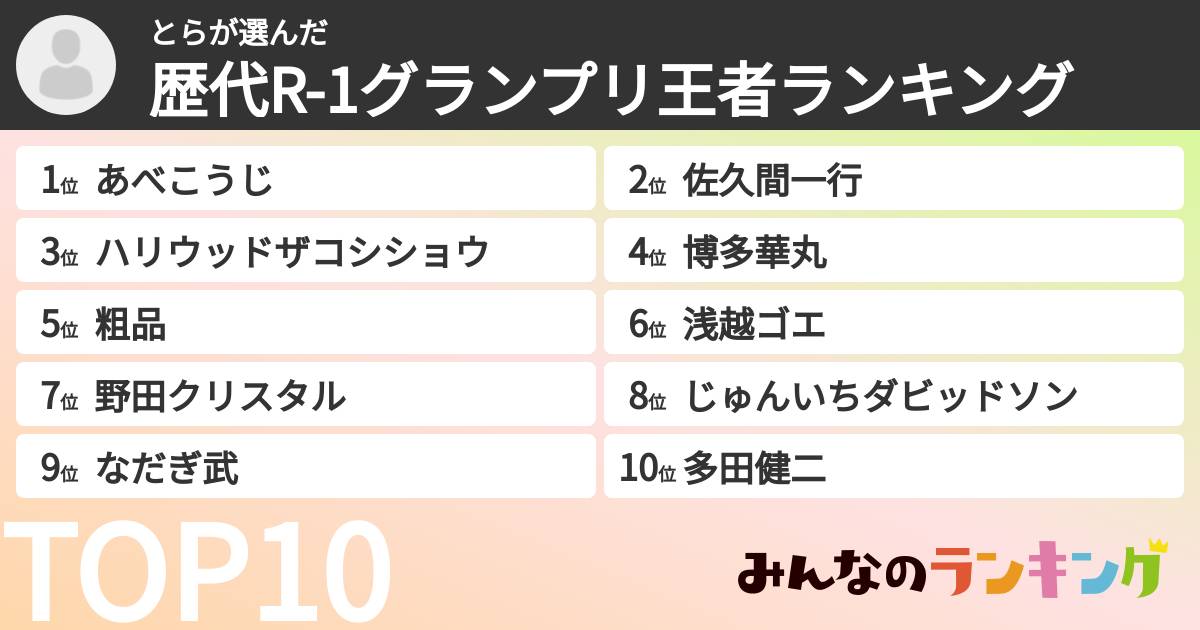 とらさんの「歴代R-1グランプリ王者ランキング」