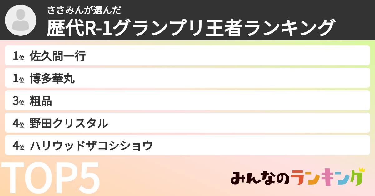 ささみんさんの「歴代R-1グランプリ王者ランキング」