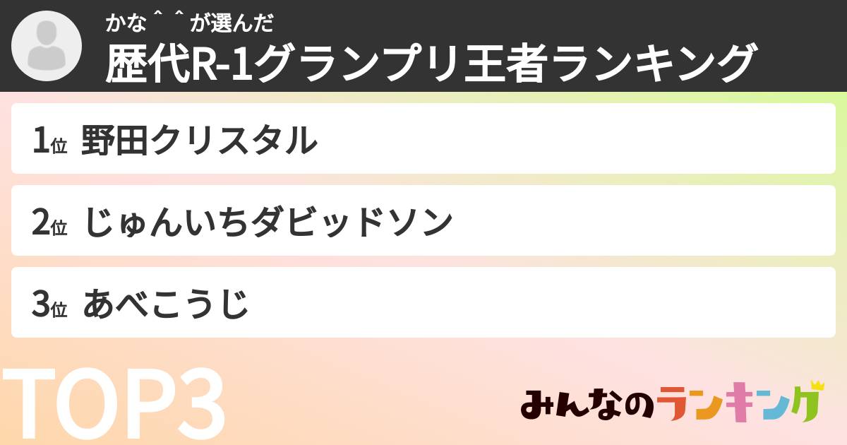 かな＾＾さんの「歴代R-1グランプリ王者ランキング」