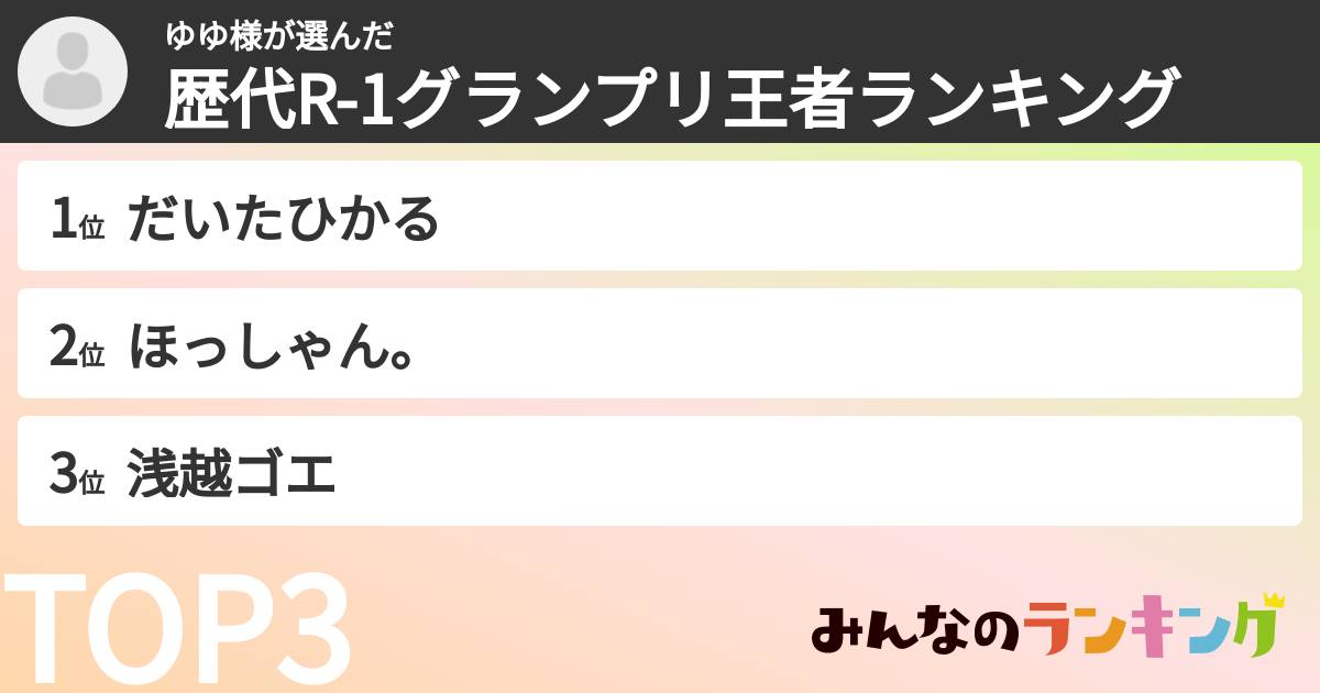 ゆゆ様さんの「歴代R-1グランプリ王者ランキング」