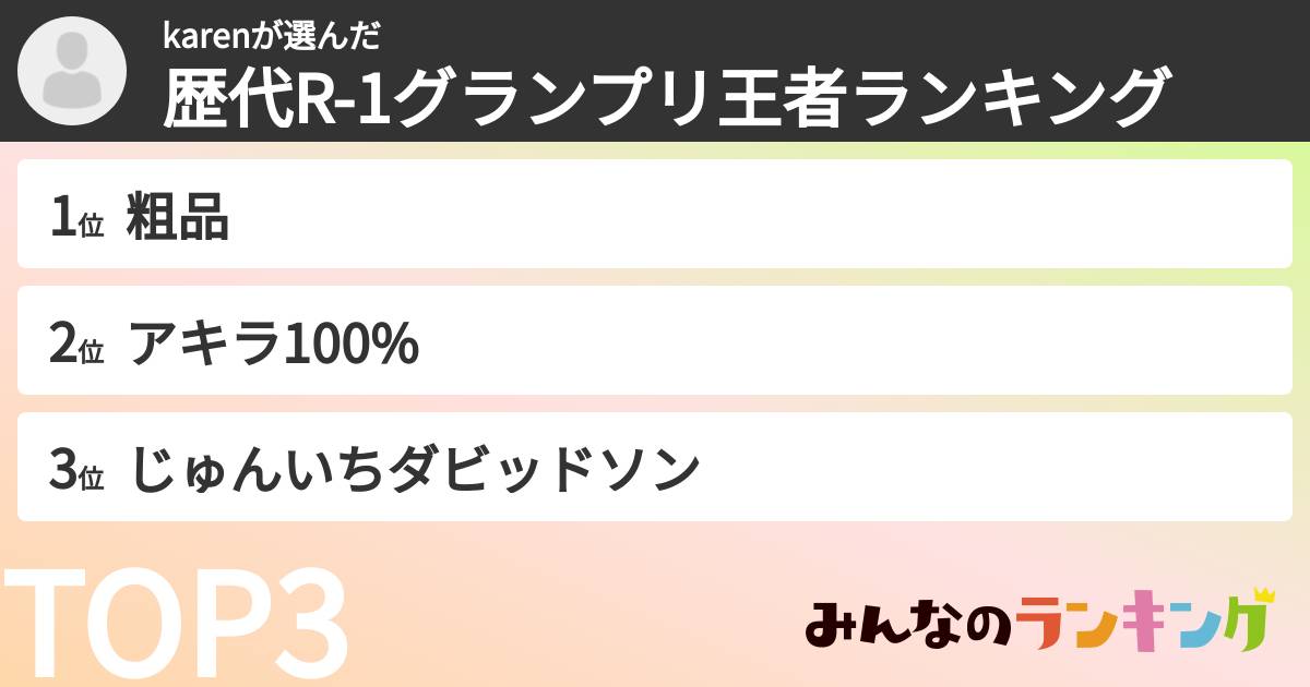 karenさんの「歴代R-1グランプリ王者ランキング」