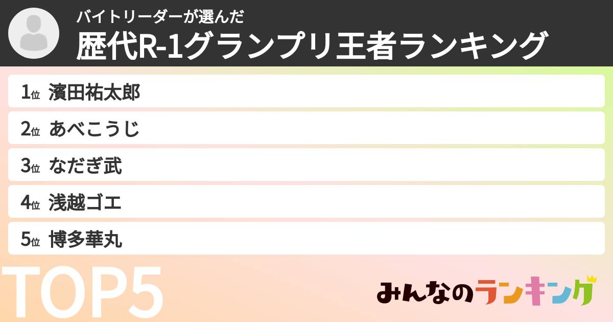 バイトリーダーさんの「歴代R-1グランプリ王者ランキング」