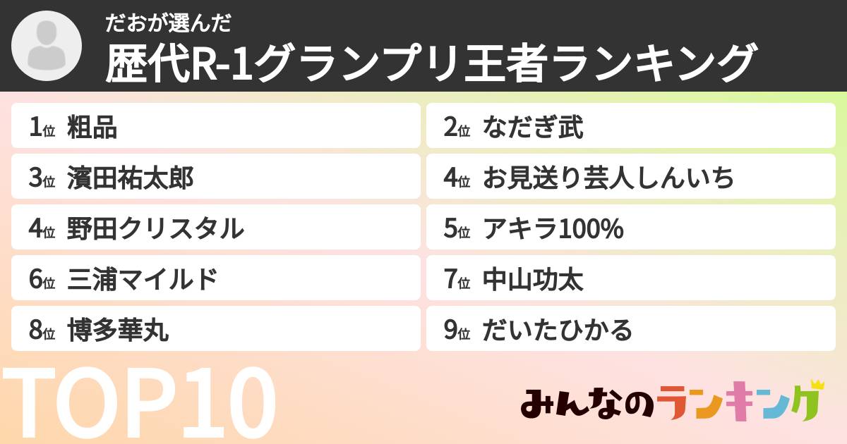 だおさんの「歴代R-1グランプリ王者ランキング」