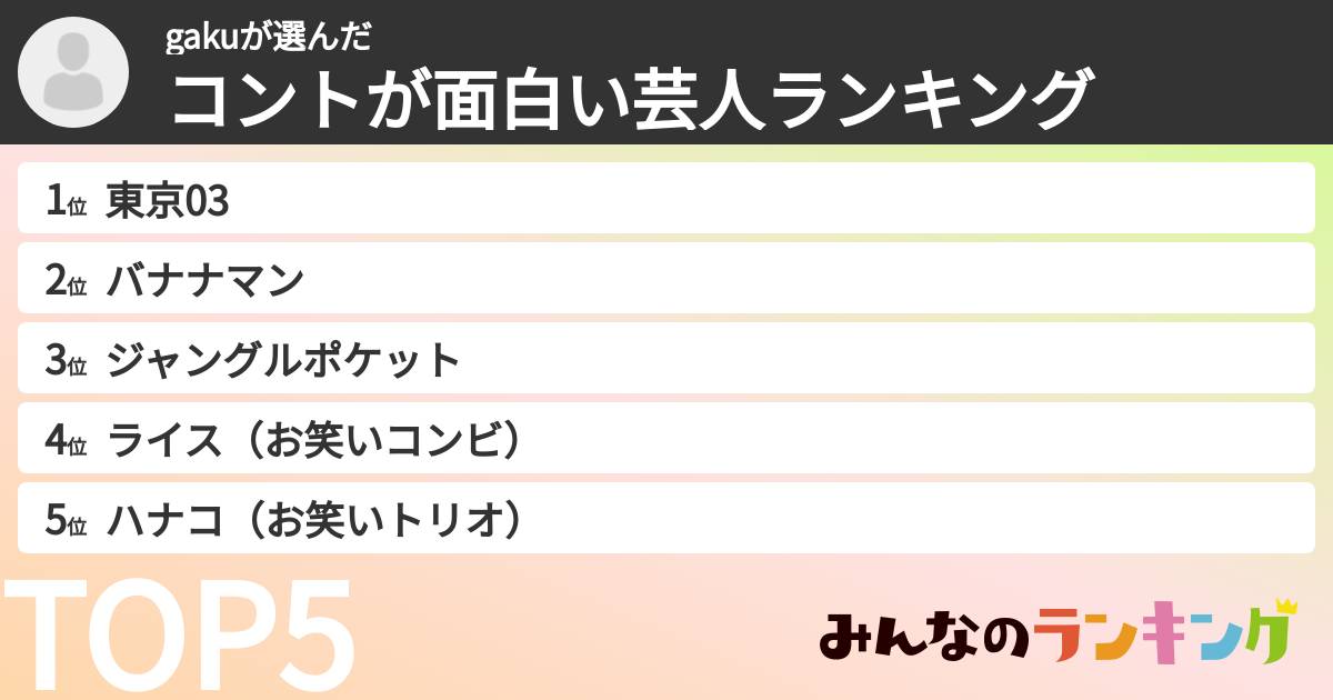 gakuさんの「コントが面白い芸人ランキング」