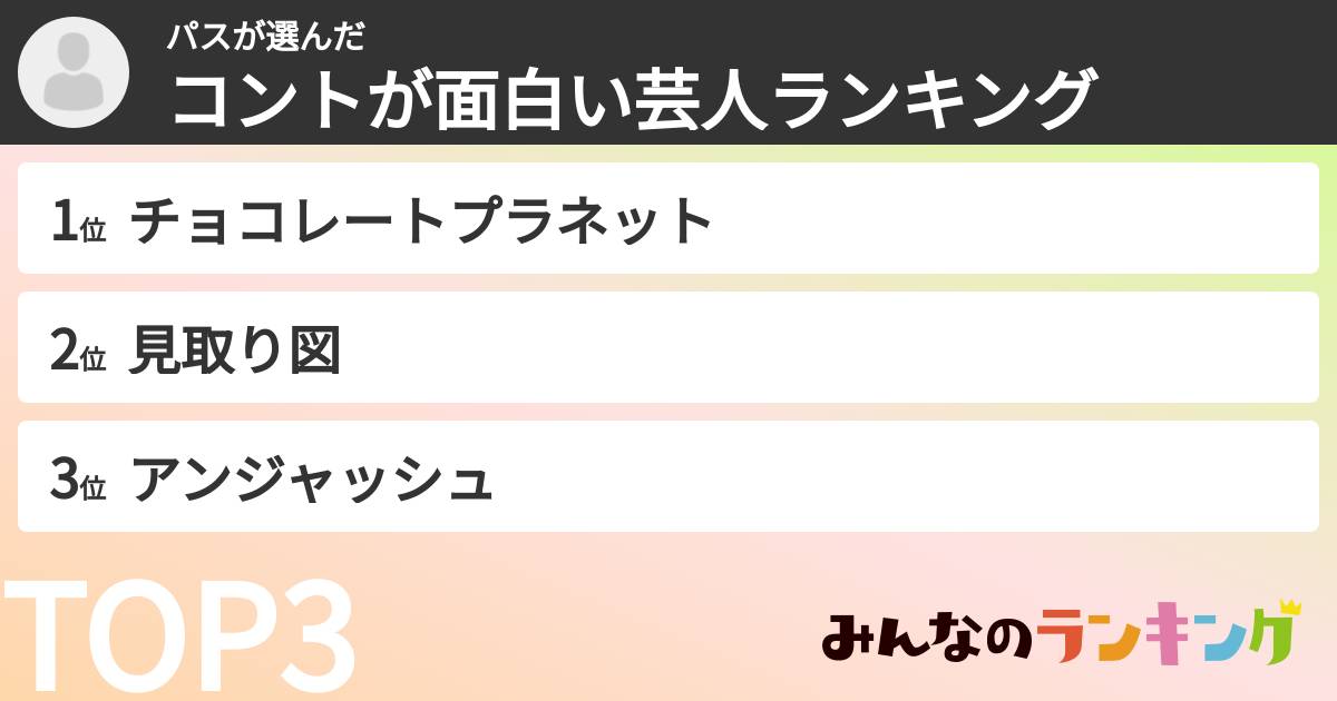 パスさんの「コントが面白い芸人ランキング」