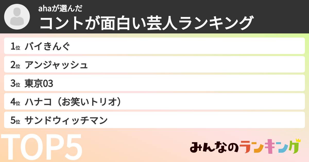 ahaさんの「コントが面白い芸人ランキング」