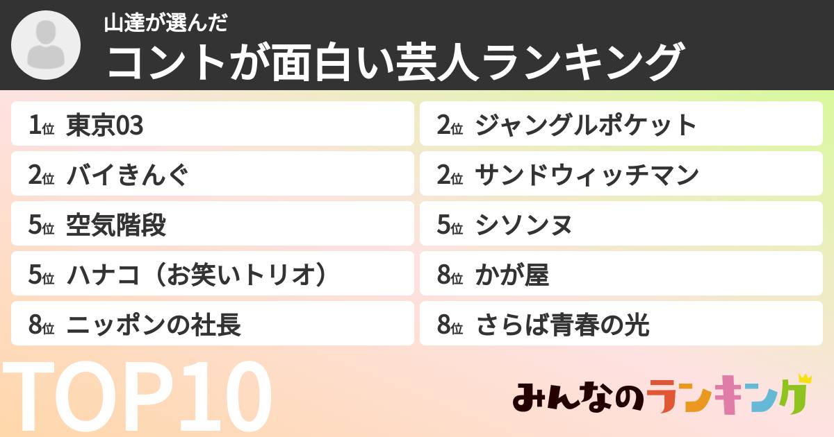 山達さんの「コントが面白い芸人ランキング」