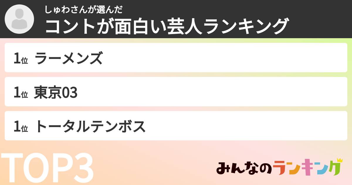 しゅわさんさんの「コントが面白い芸人ランキング」