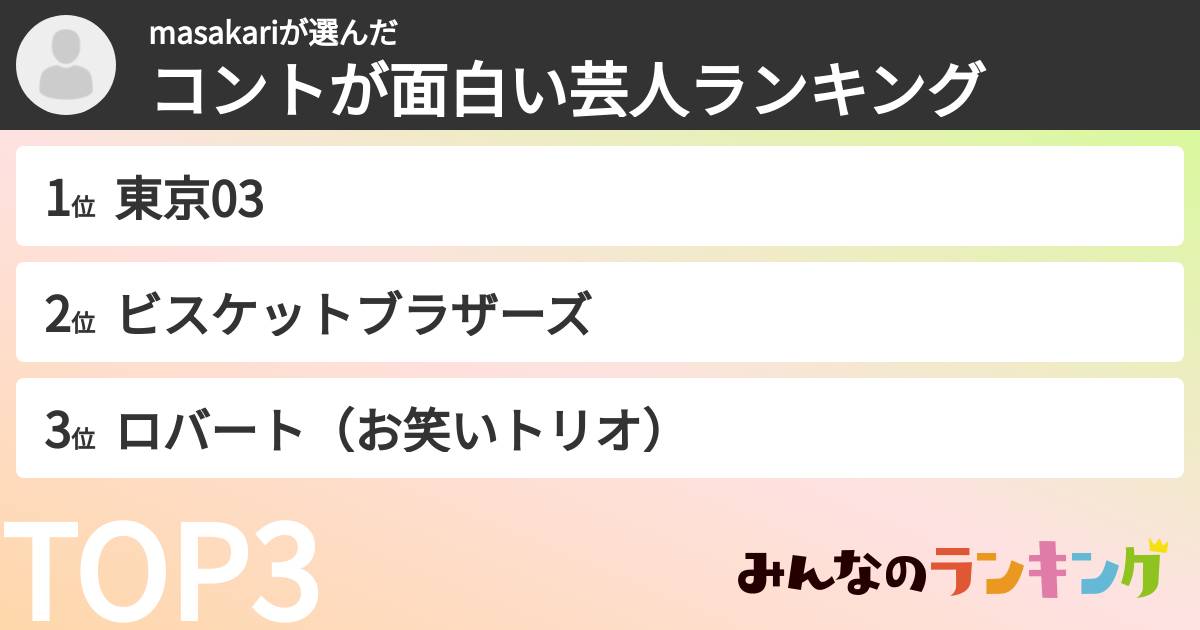 masakariさんの「コントが面白い芸人ランキング」