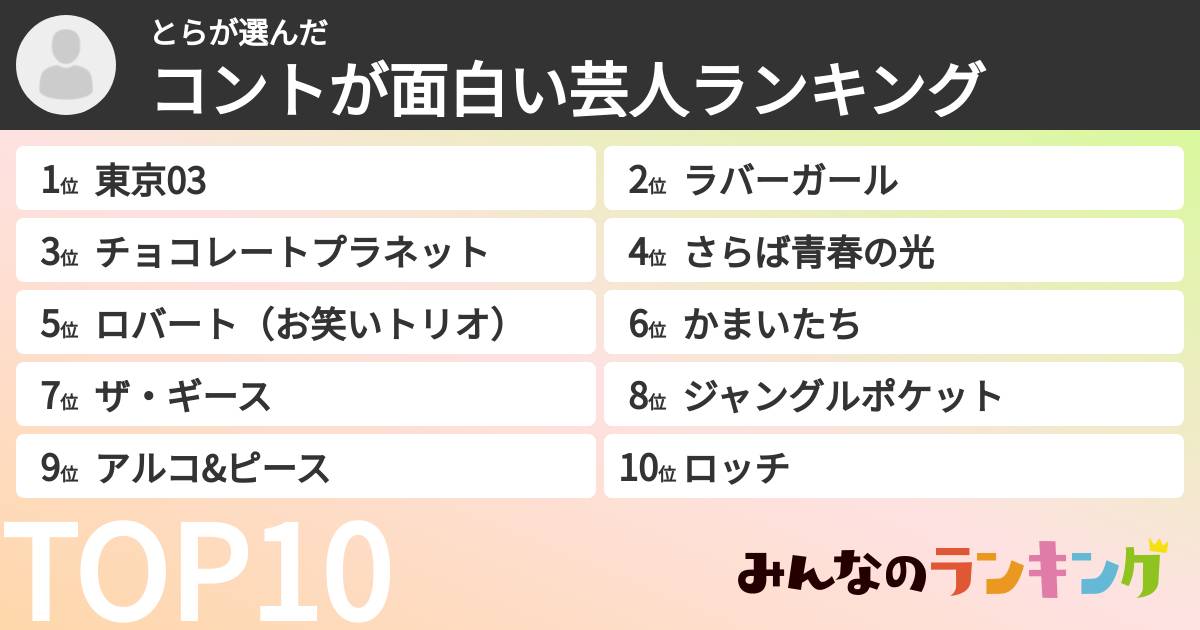 とらさんの「コントが面白い芸人ランキング」