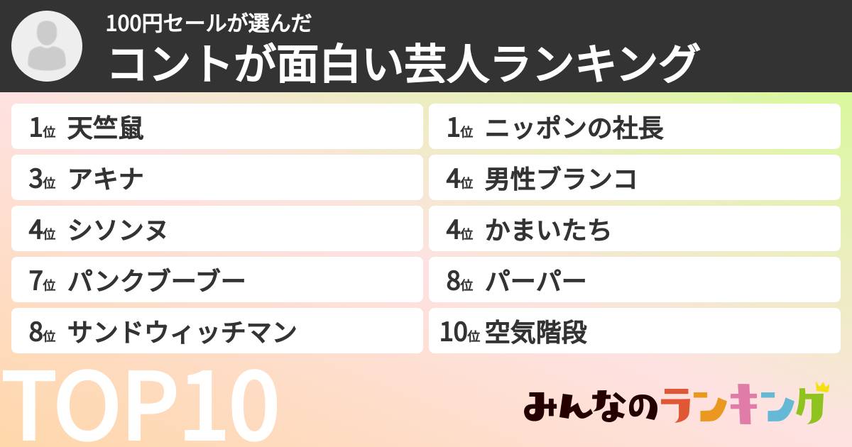 100円セールさんの「コントが面白い芸人ランキング」