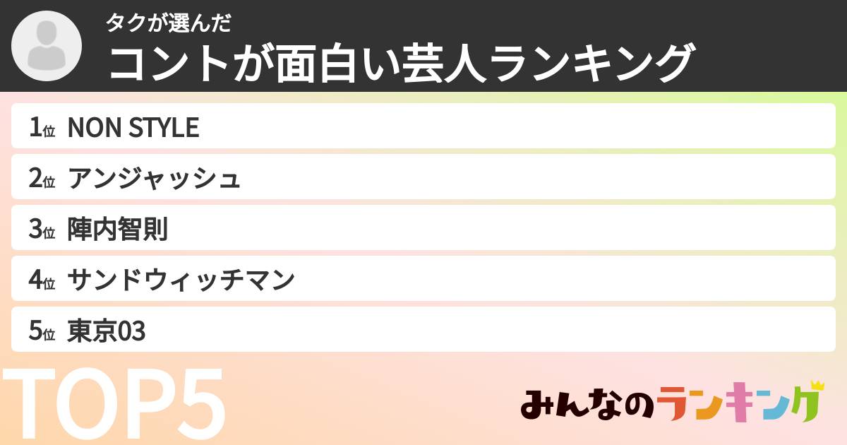 タクさんの「コントが面白い芸人ランキング」