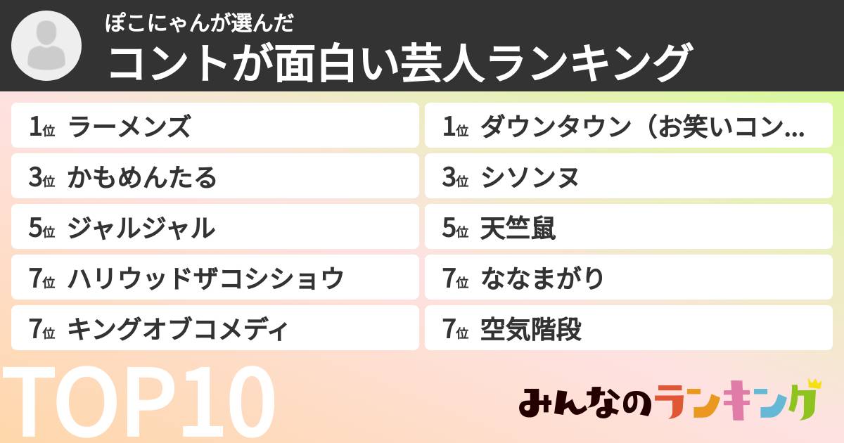 ぽこにゃんさんの「コントが面白い芸人ランキング」