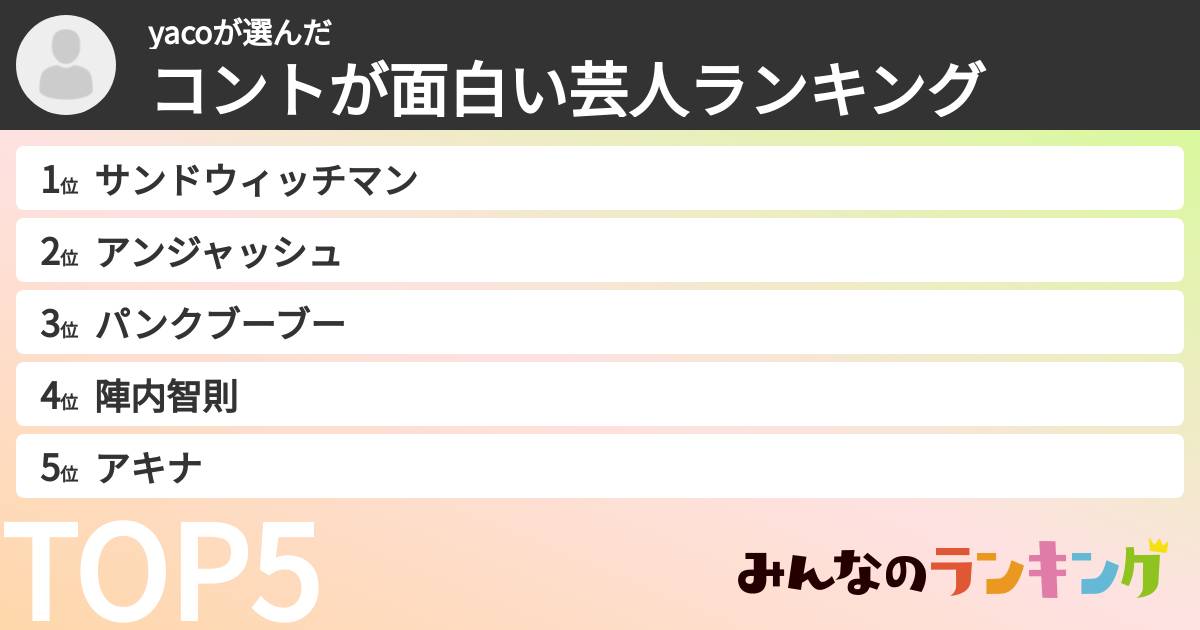 yacoさんの「コントが面白い芸人ランキング」