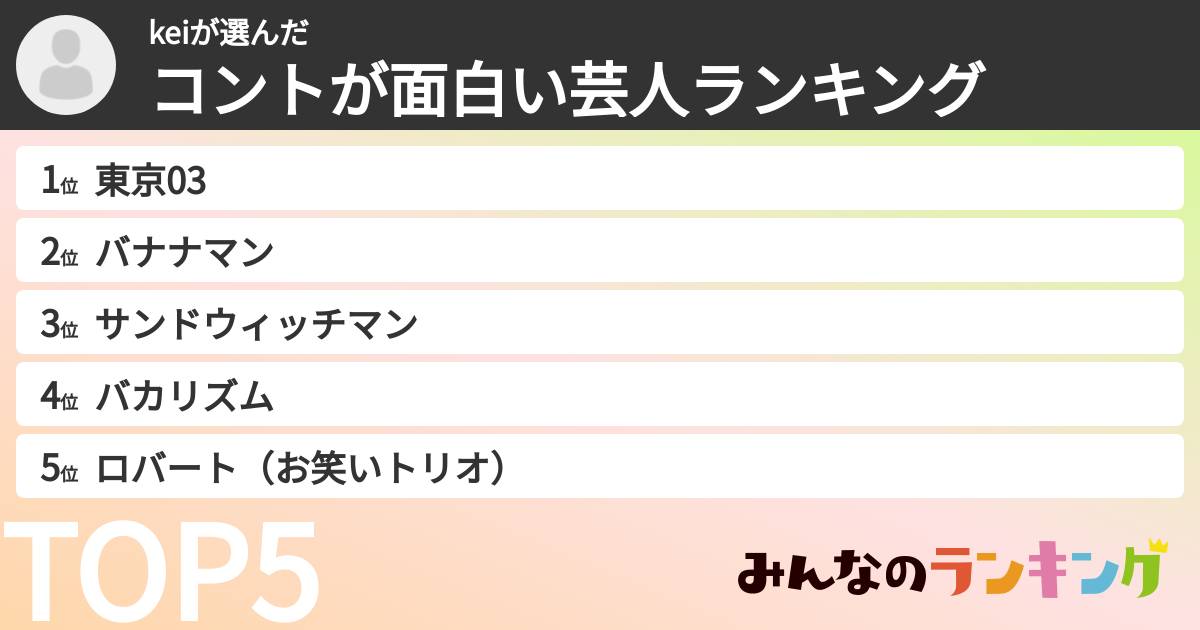 keiさんの「コントが面白い芸人ランキング」