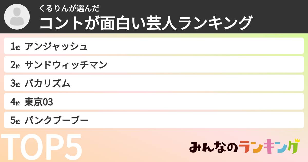 くるりんさんの「コントが面白い芸人ランキング」