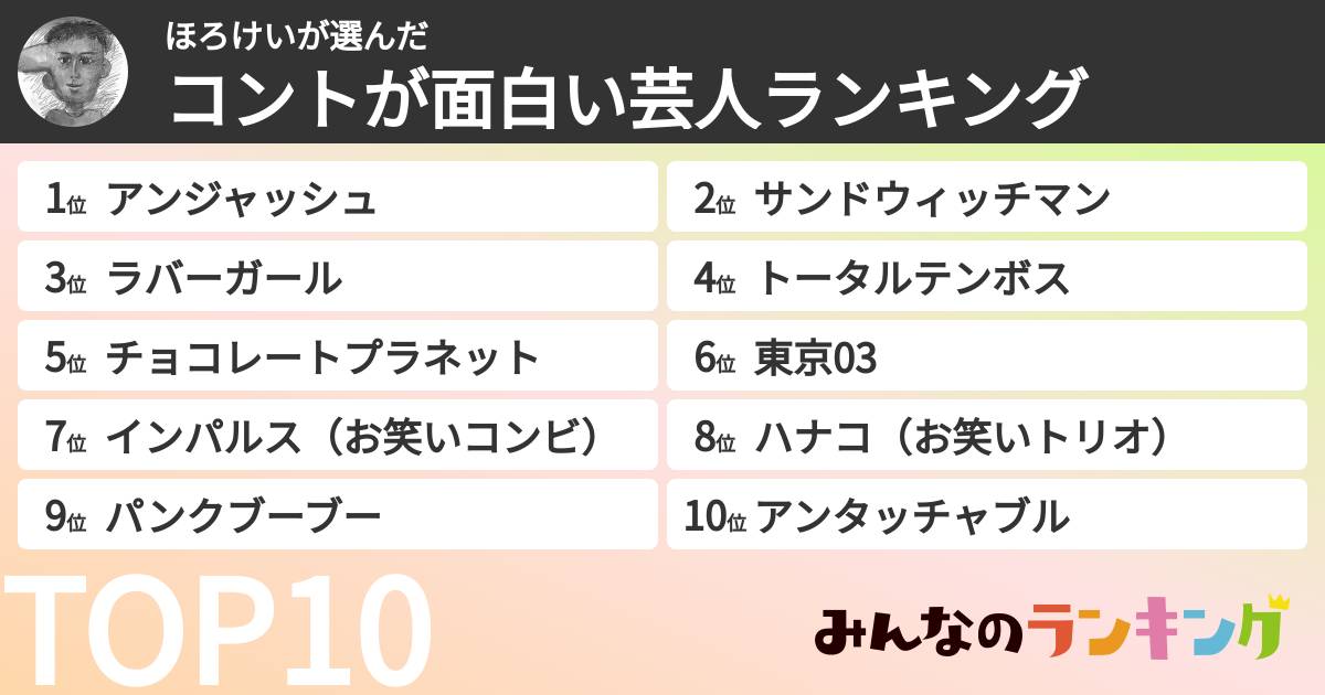 ほろけいさんの「コントが面白い芸人ランキング」