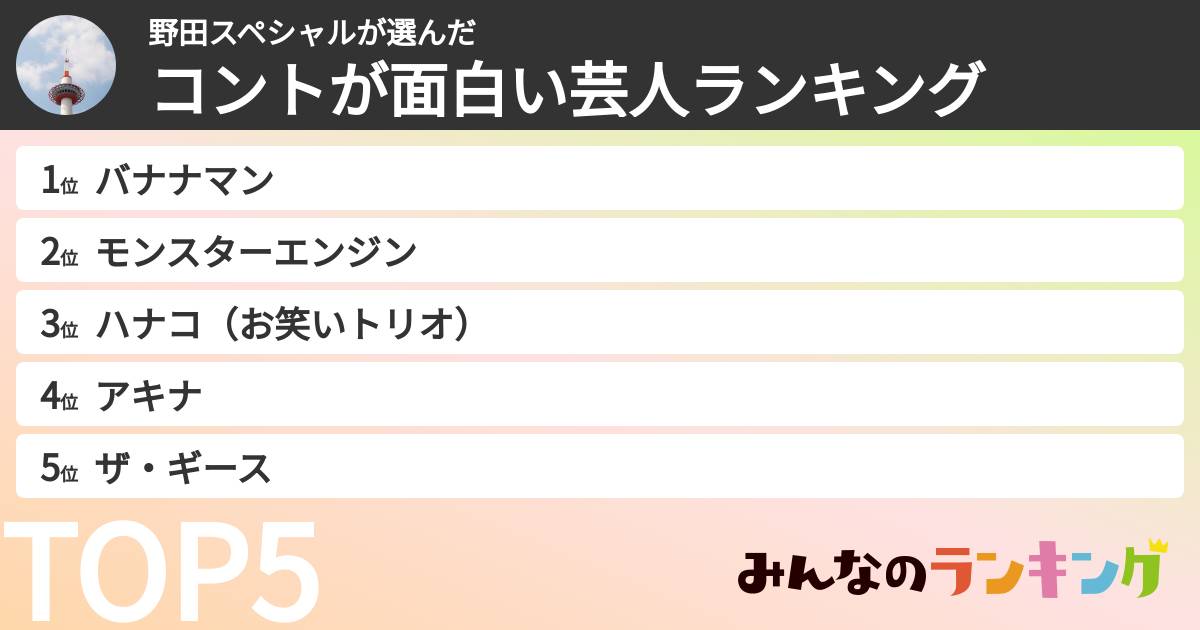野田スペシャルさんの「コントが面白い芸人ランキング」