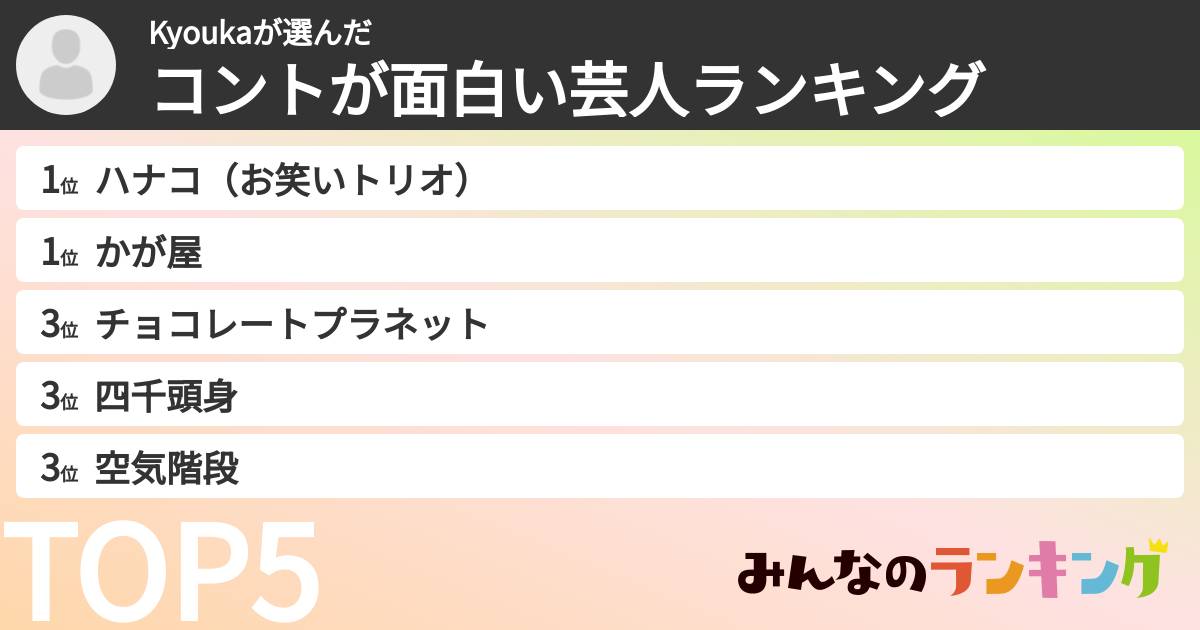 Kyoukaさんの「コントが面白い芸人ランキング」