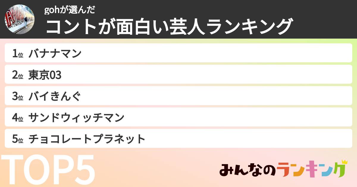 gohさんの「コントが面白い芸人ランキング」