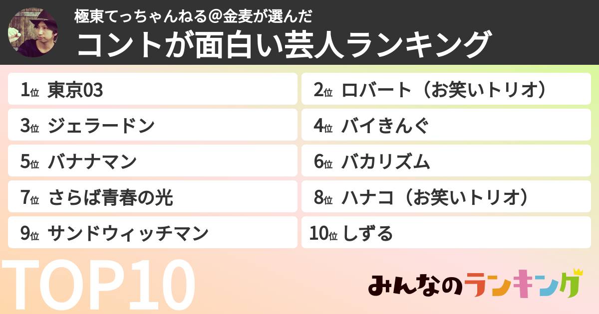 極東てっちゃんねる@金麦さんの「コントが面白い芸人ランキング」