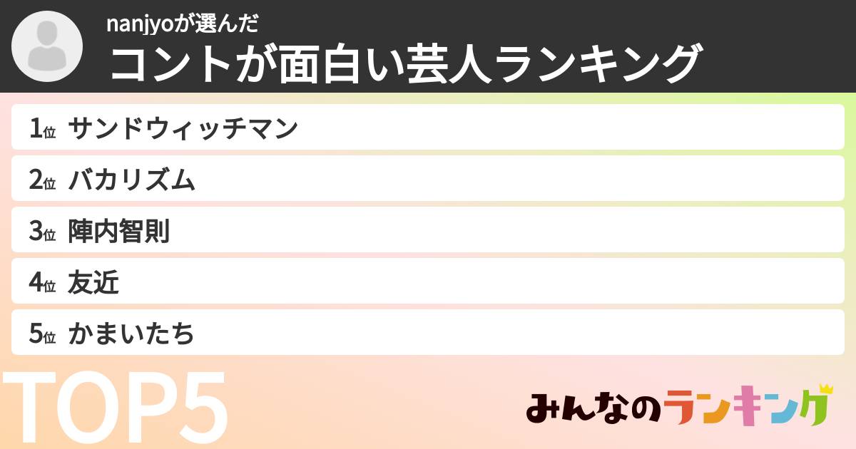 nanjyoさんの「コントが面白い芸人ランキング」