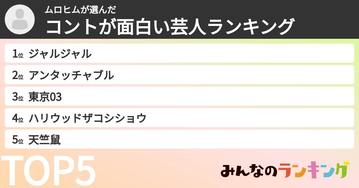 ムロヒムさんの「コントが面白い芸人ランキング」