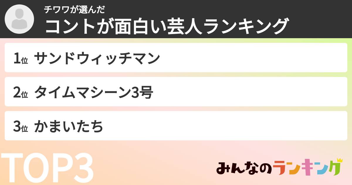 チワワさんの「コントが面白い芸人ランキング」