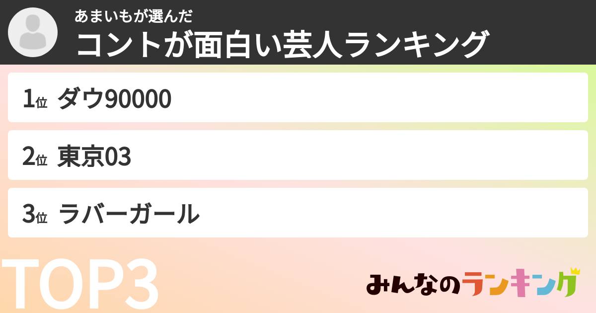 あまいもさんの「コントが面白い芸人ランキング」