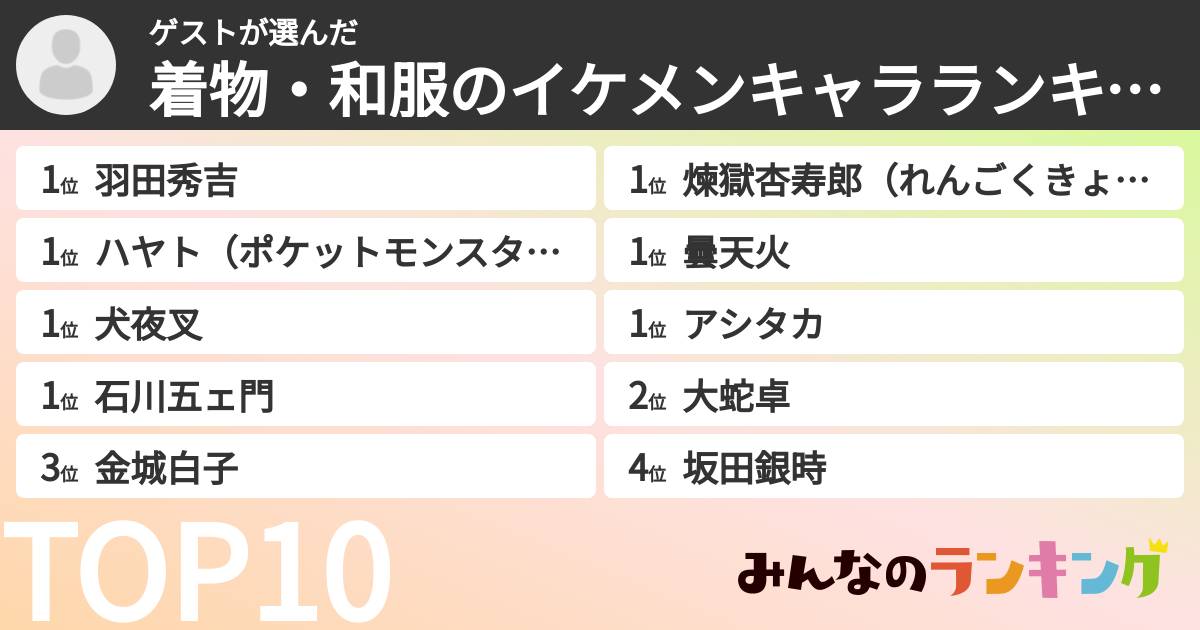 ゲストさんの「着物・和服のイケメンキャラランキング」