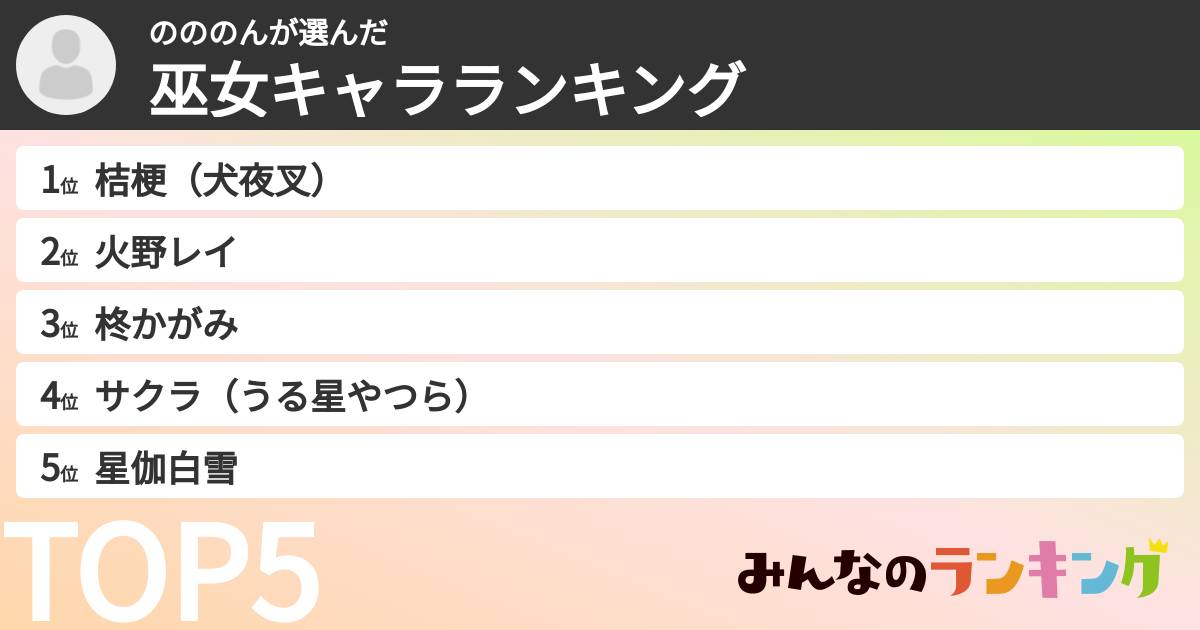 のののんさんの「巫女キャラランキング」
