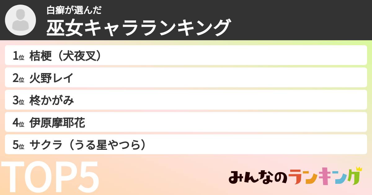白癬さんの「巫女キャラランキング」