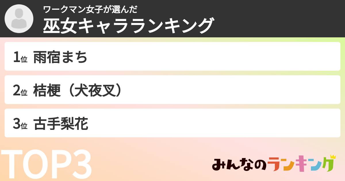 ワークマン女子さんの「巫女キャラランキング」