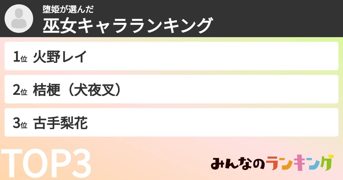 堕姫さんの「巫女キャラランキング」