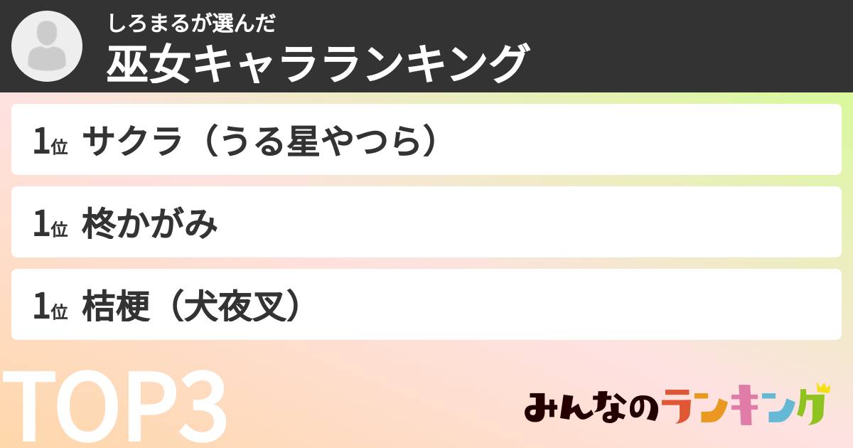 しろまるさんの「巫女キャラランキング」