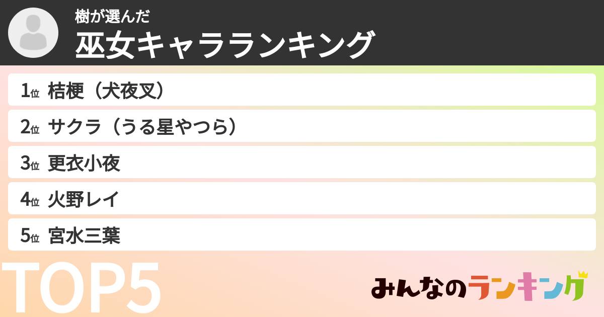 樹さんの「巫女キャラランキング」
