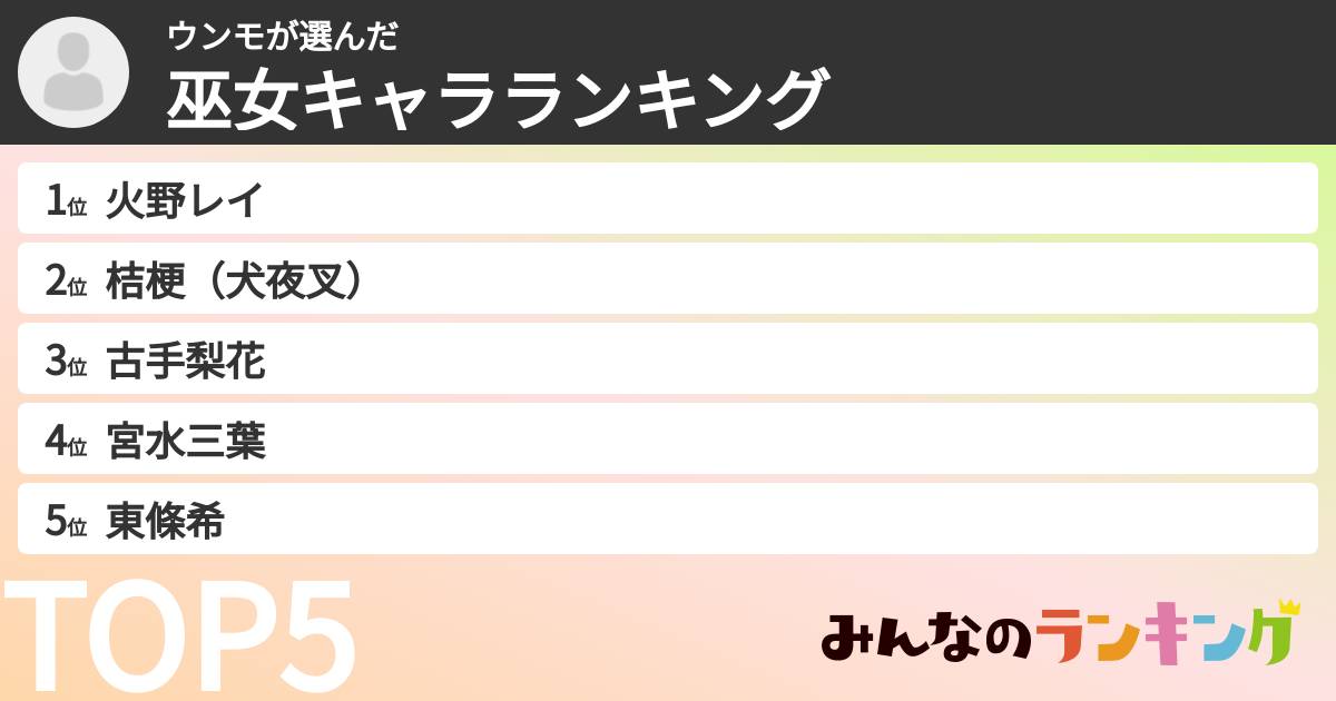 ウンモさんの「巫女キャラランキング」