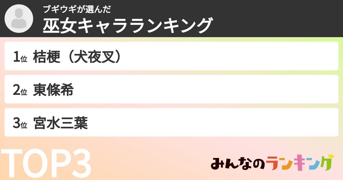 ブギウギさんの「巫女キャラランキング」