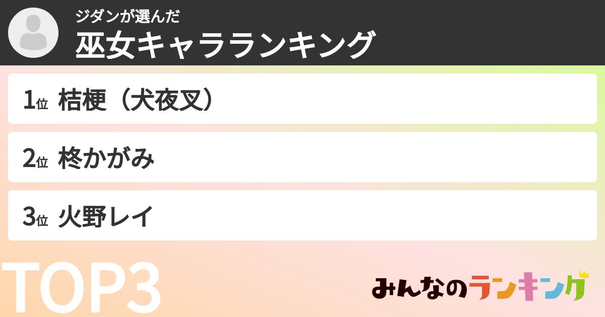 ジダンさんの「巫女キャラランキング」