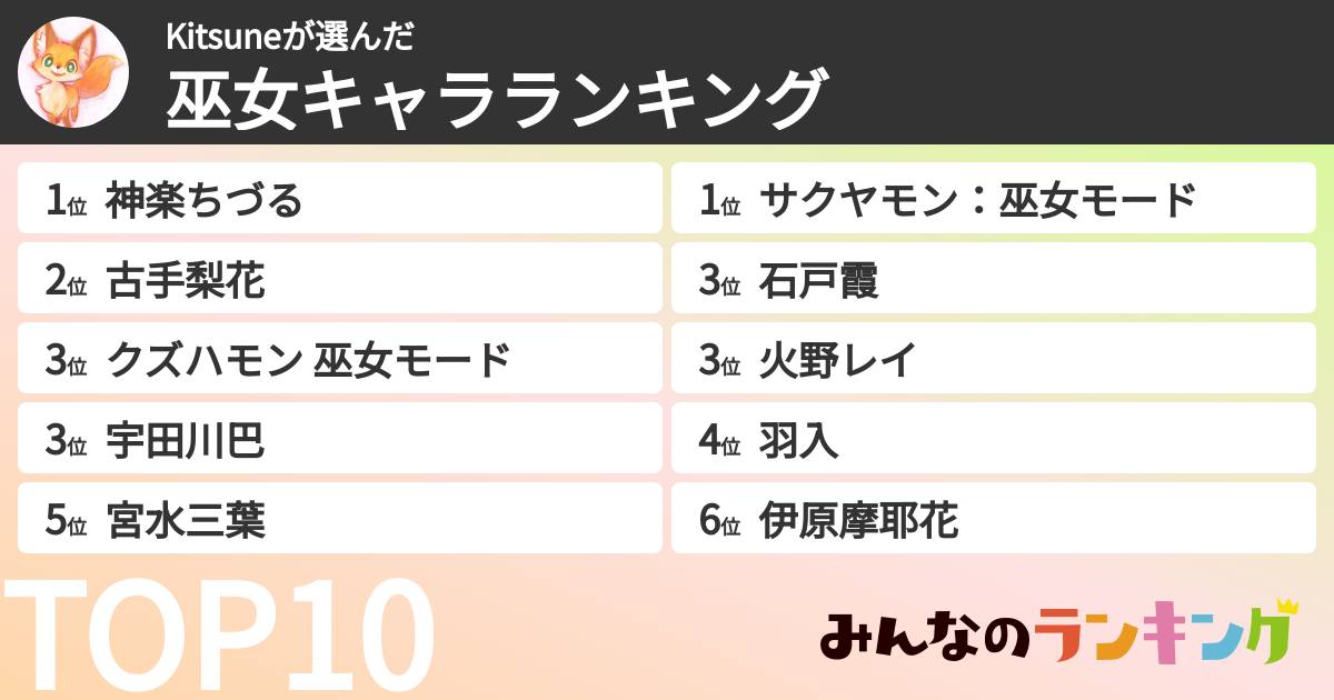 Kitsuneさんの「巫女キャラランキング」