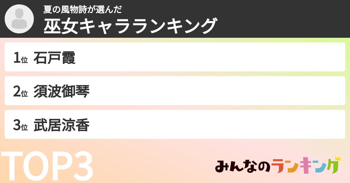 夏の風物詩さんの「巫女キャラランキング」