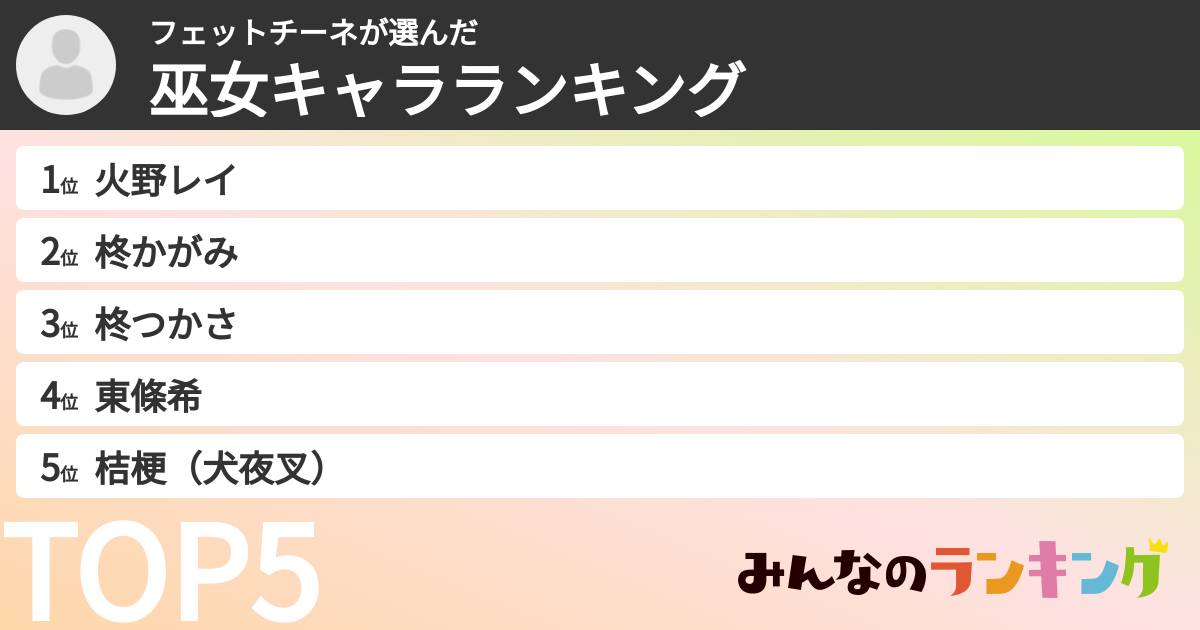 フェットチーネさんの「巫女キャラランキング」